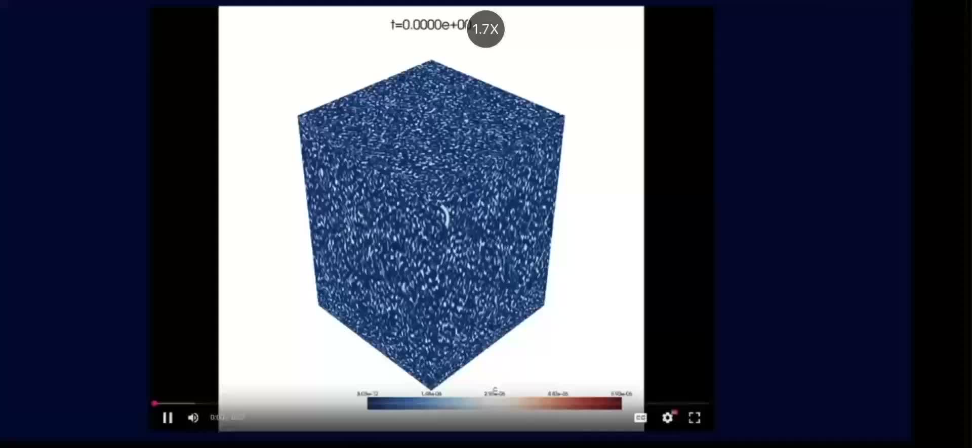 Here’s a simulation from youtu.be/0RzduKt_IMQ which I am attempting to emulate. The talk is really good and further has me rethinking com...